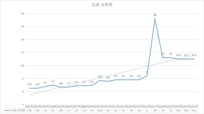 防风种子，大量供应，价格优惠，欢迎老板选购