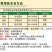 云大农化开根生力生根壮苗剂促进生根花芽分化快速生根
