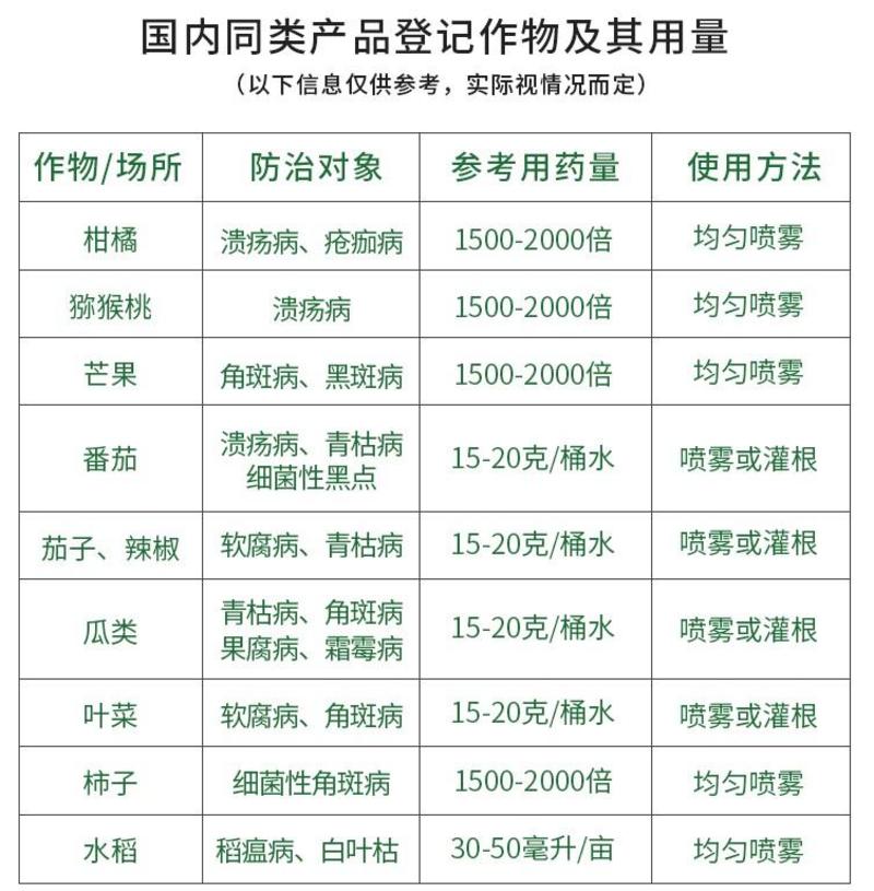 细清36%春雷喹啉铜溃疡病软腐病细菌性角斑病杀菌剂