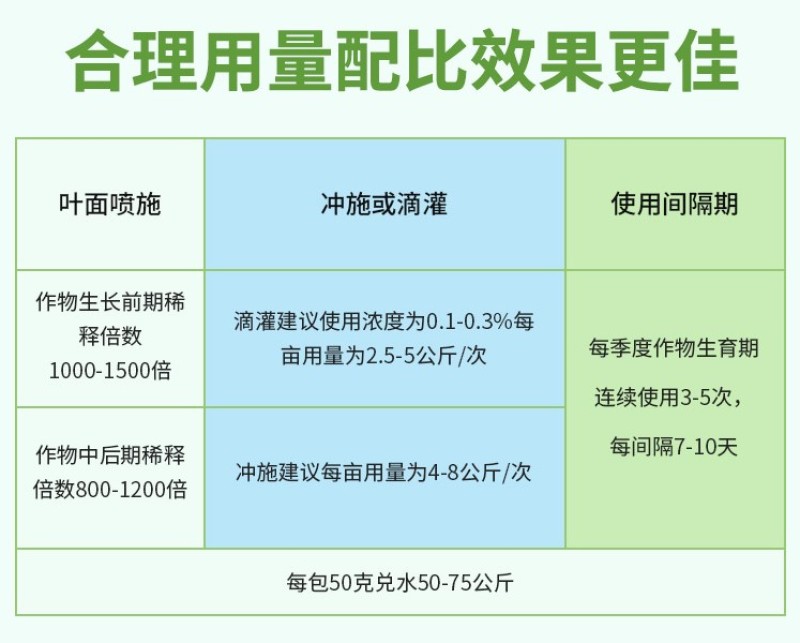 志信齐丰氮磷钾平衡通用型叶面肥大量元素水溶肥营养叶面肥