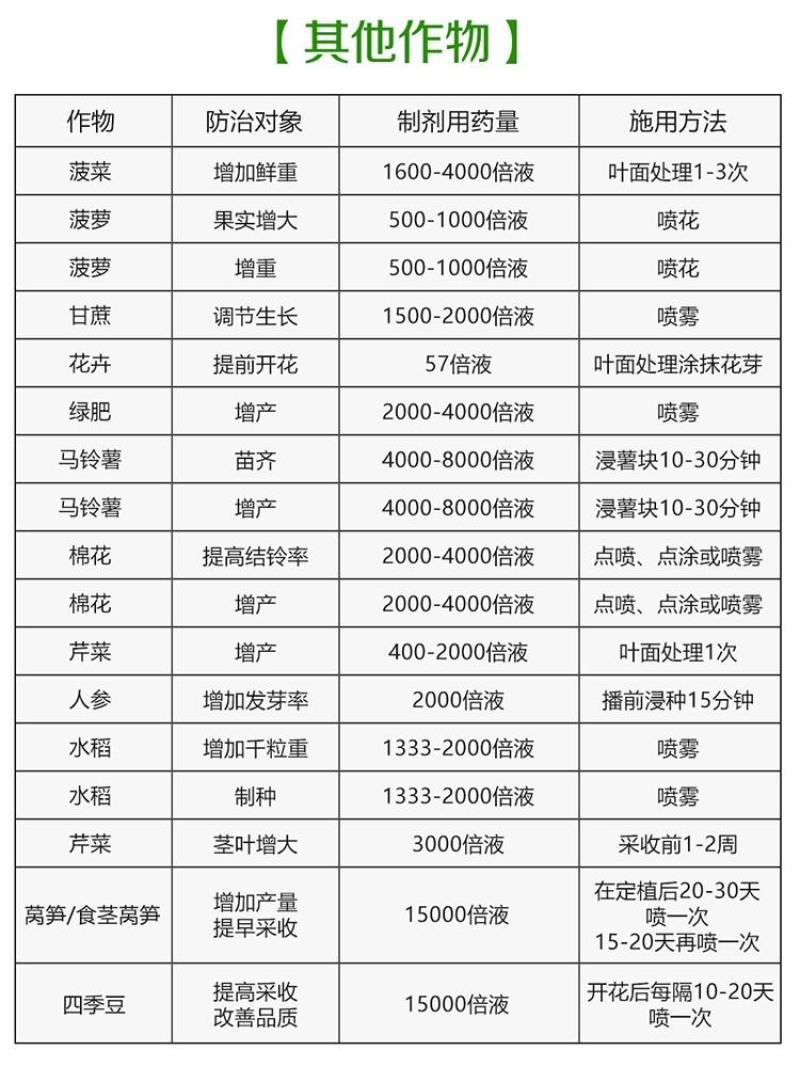 山东鲁抗3%赤霉酸调节生长生长调节剂增产保花保果浸种