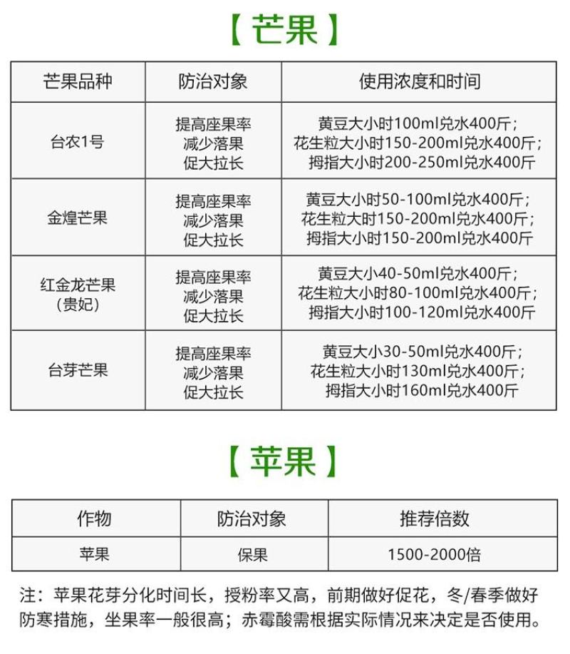 山东鲁抗3%赤霉酸调节生长生长调节剂增产保花保果浸种