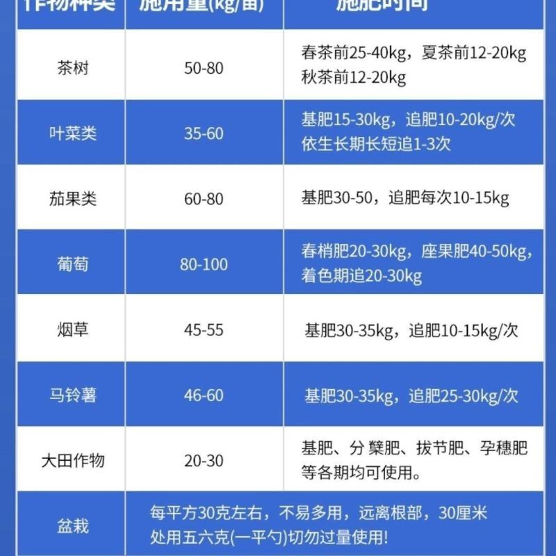 复合肥17-17-17和20-20-20蔬菜有机肥氮