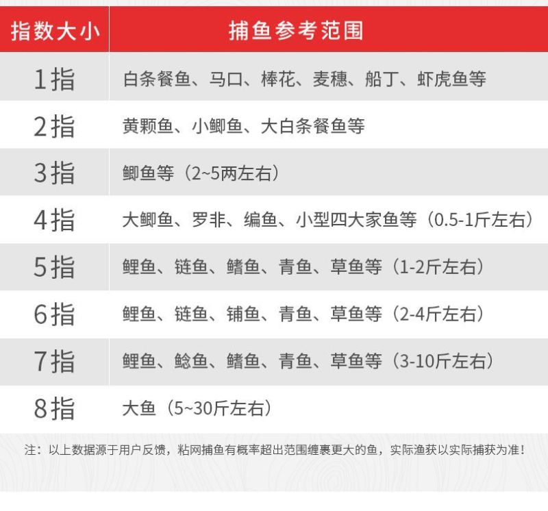 进口丝网渔网粘网1.5米2米3米4米高三层渔网捕鱼网鲫鱼