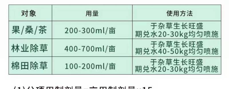 立本黑虎33%草甘膦铵盐非耕地杂草农药除草剂