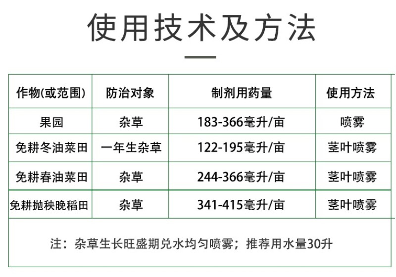 安道麦一世闲41%草甘膦异丙胺盐烂根杂草果园除草剂