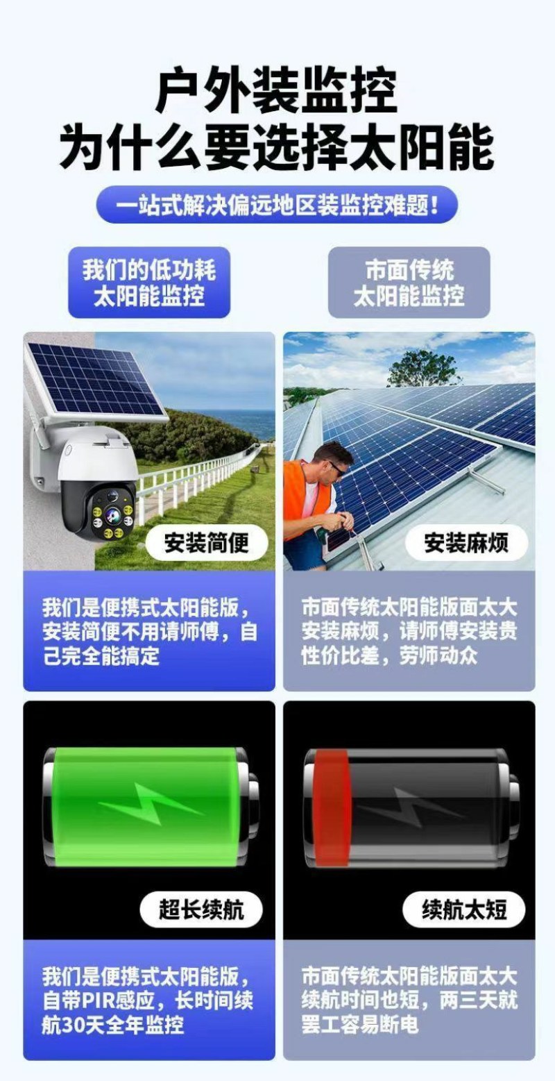 太阳能监控器4G摄像头农村不插电连手机无电无网监控器
