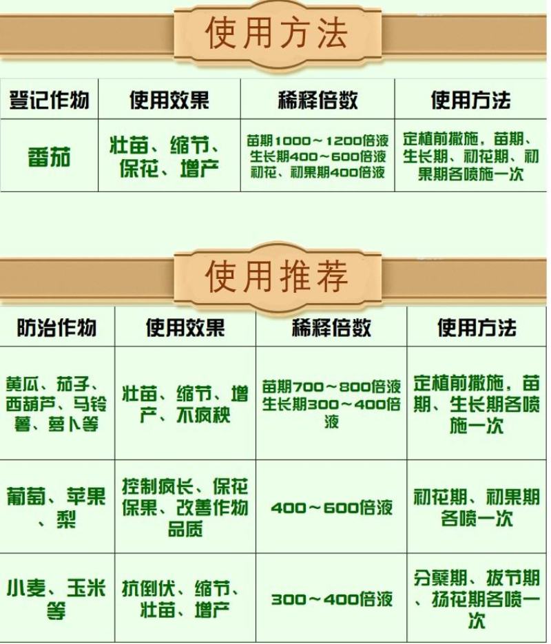 雨林高效矮丰王蔬菜瓜类果树防止徒长矮壮增产控旺缩节