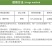 烟慕钻10%异丙威蚜虫白粉虱蓟马杀虫烟剂烟雾剂