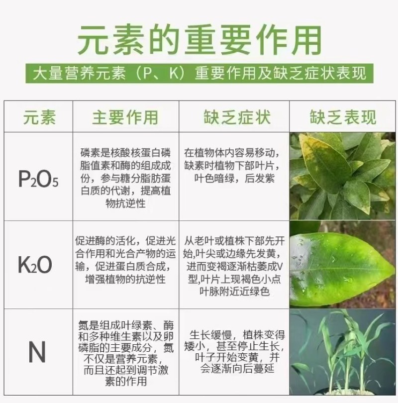 源沃肥源二亩田有机无机复混肥料