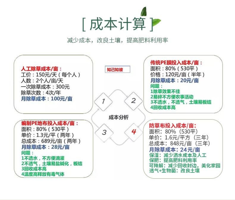 果园柑橘透气透水保湿可降解防草布除草布果树防草农用地膜