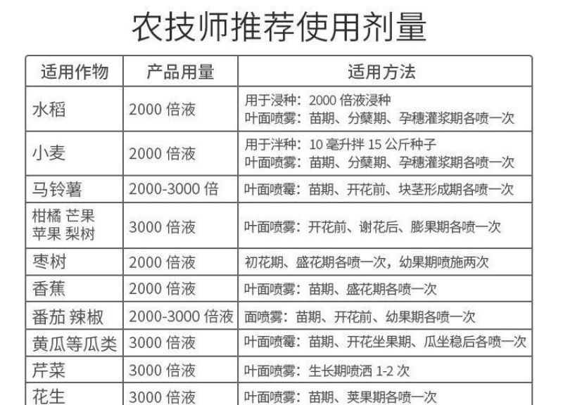 1.8复硝酚钠生长调节剂生根壮苗增产解药害保花保果叶面肥