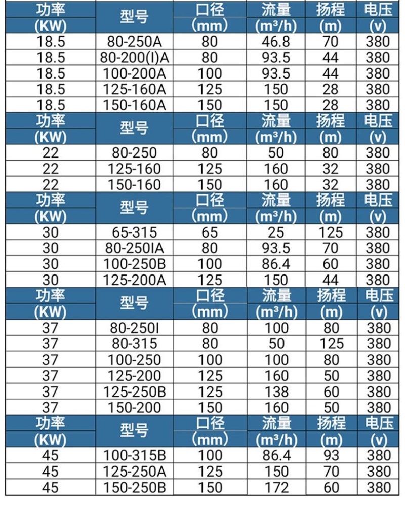 自吸泵离心泵管道泵灌溉泵工厂田园循环用水