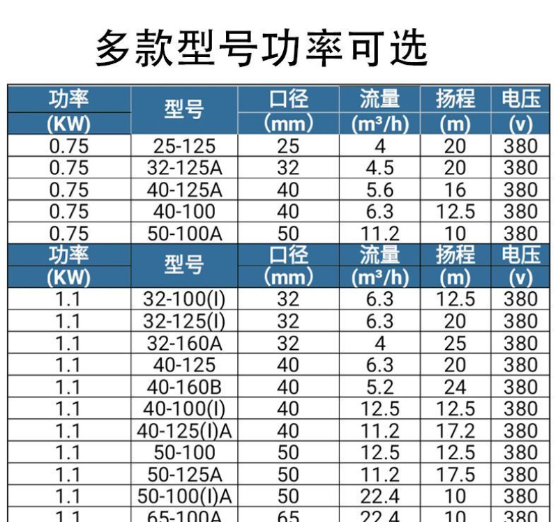 自吸泵离心泵管道泵灌溉泵工厂田园循环用水