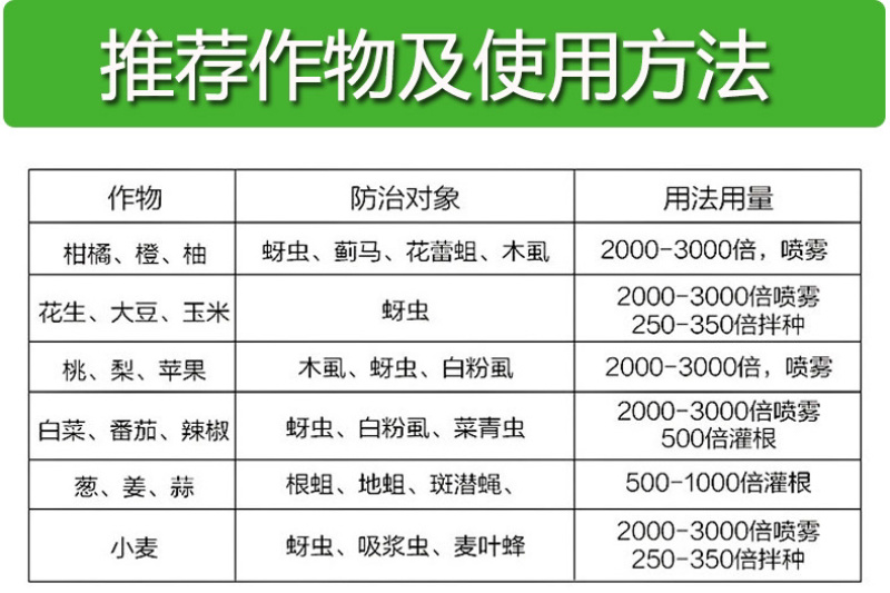 30%噻虫嗪