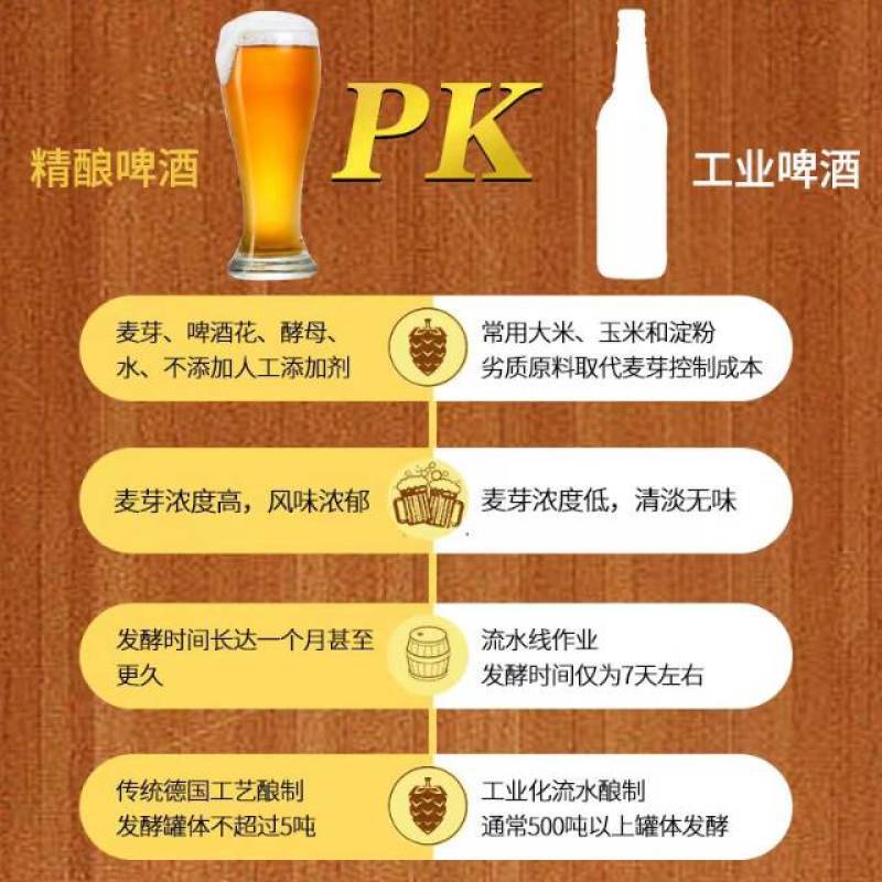 乌江口鲜啤酒，#社区团购货品，社区团购供货商。电商平台