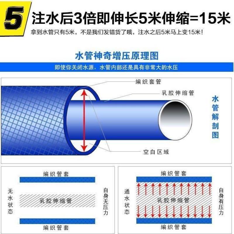 伸缩水管软管高压洗车水枪家用冲洗汽车浇花工具防爆易收纳魔
