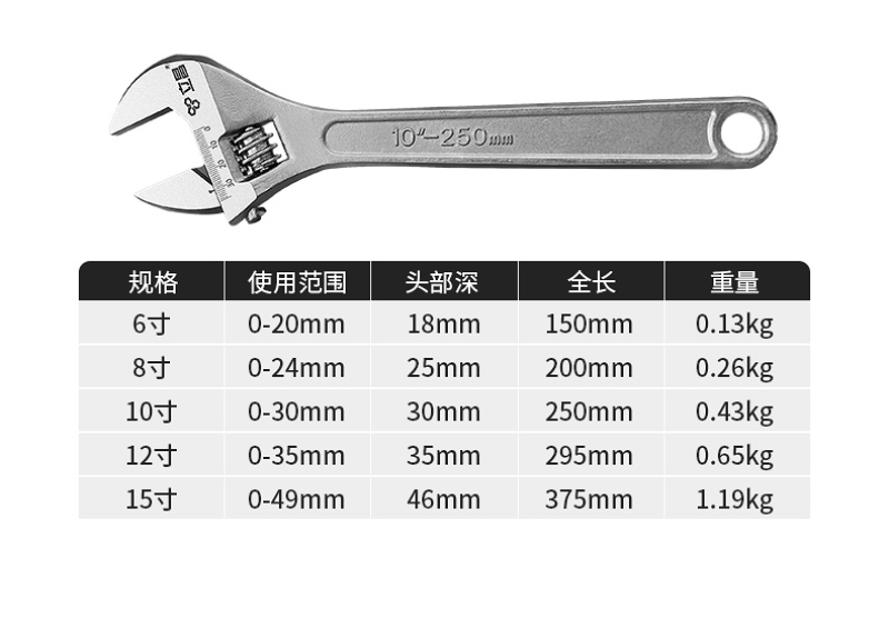 活动扳手活扳手汽修卫浴多功能开口6寸12家用扳手