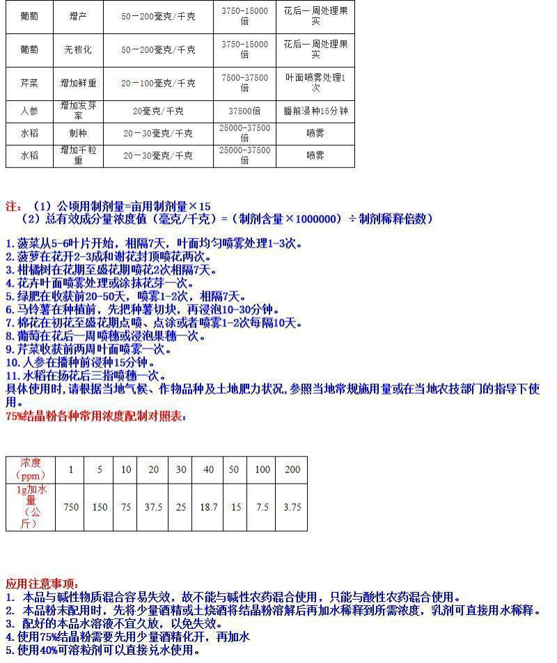上海同瑞三六3%赤霉酸赤霉素920增重苗齐增产植物生长调