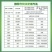 3%赤霉酸赤霉素920植物生长调节剂保花保果膨大果实农药