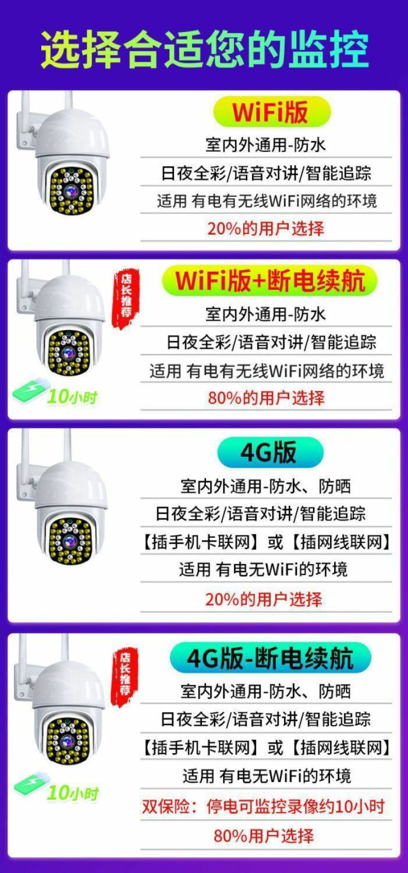 家用监控摄像头36O度全自动旋转连接手机4G超清摄像头