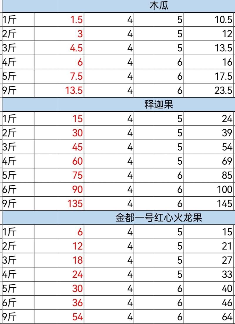 金都一号红心火龙果当季新鲜水果整箱批发火龙果大果