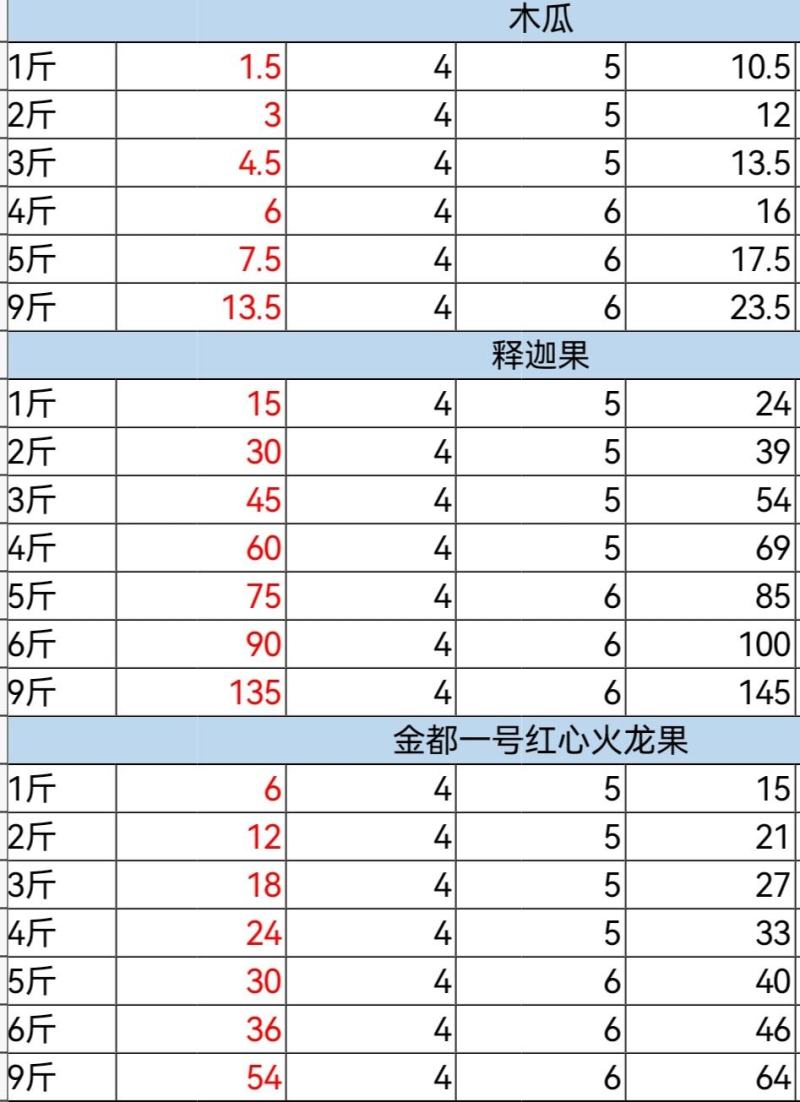云南红心木瓜新鲜热带冰糖木瓜产地直发一件代发