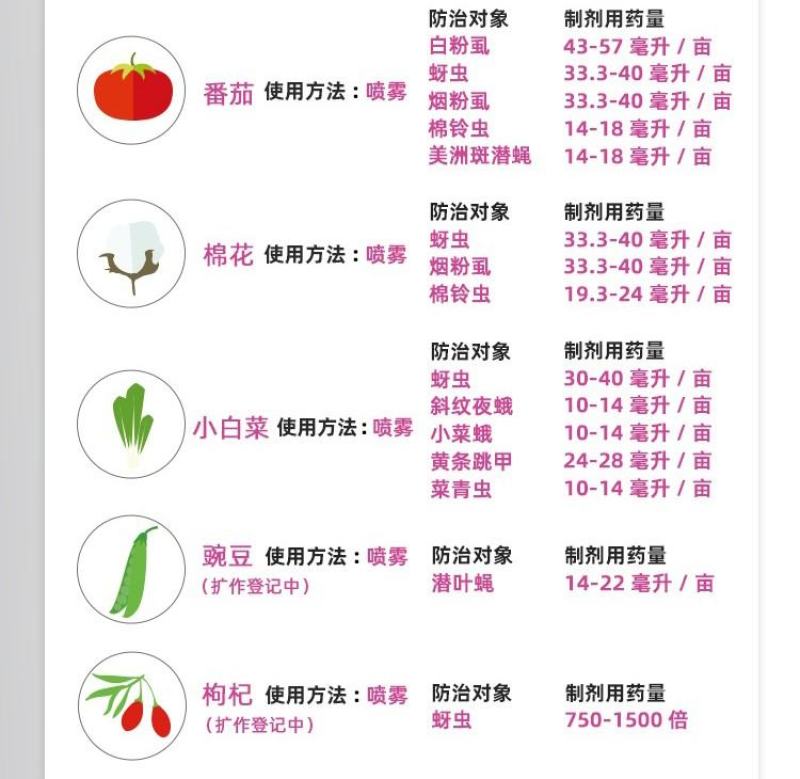 富美实倍内威溴氰虫酰胺蓟马斑潜蝇蚜虫白粉虱杀虫剂