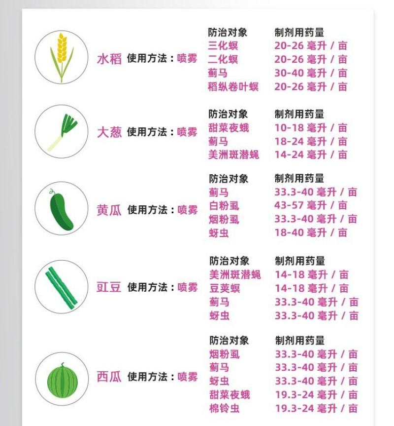 富美实倍内威溴氰虫酰胺蓟马斑潜蝇蚜虫白粉虱杀虫剂