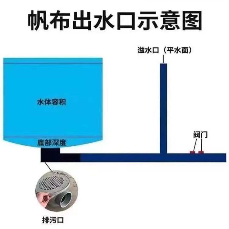 大型镀锌板帆布鱼池高密度养殖池加厚防水刀刮布蓄水池养鱼池