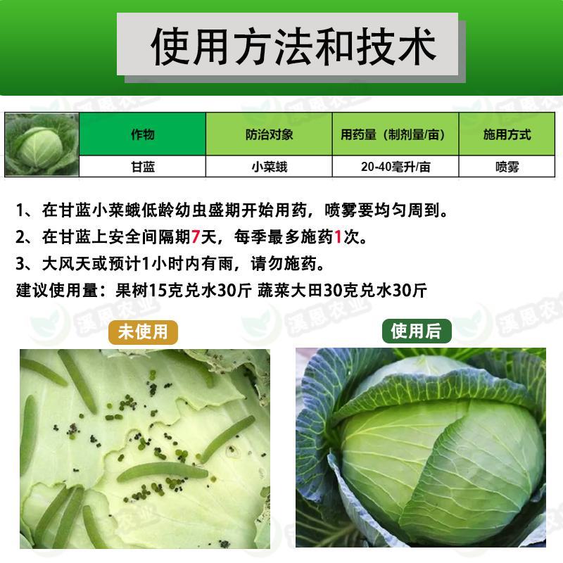 11.8%甲维虫螨腈绿德地凯图蔬菜小菜蛾甜菜夜蛾杀虫专用