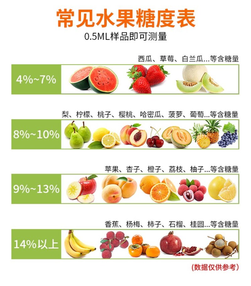 数显糖度计糖分检测仪测甜度仪器甜度计测糖仪测试仪水一件代