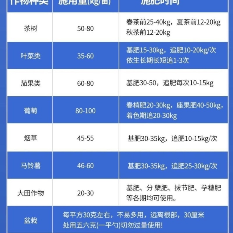 20-20-20大颗粒硫酸钾型复合肥氮磷钾农用颗粒状化肥