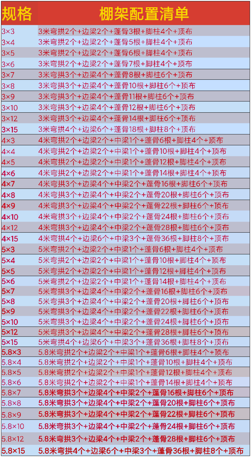 停车摆摊酒席帐篷