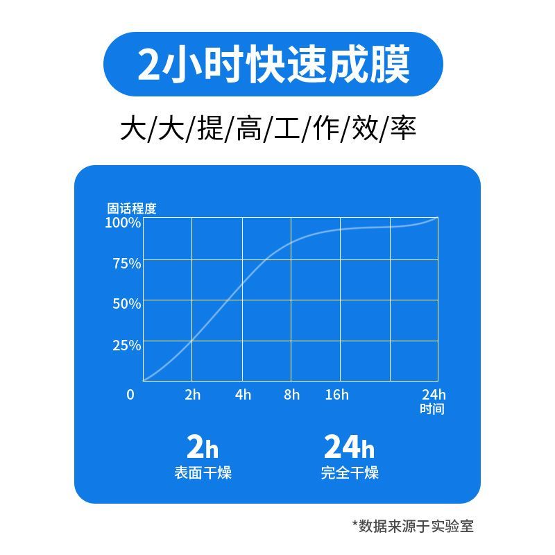 白色油漆木器漆木门家具翻新漆水性金属漆黑色铁门修补漆黄色