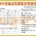 预混料肉牛饲料育肥牛预混料繁殖母牛预混料