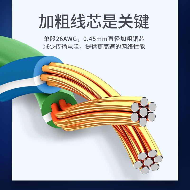 千兆网线3/5/20/100/0.5/1米电脑宽带家用高