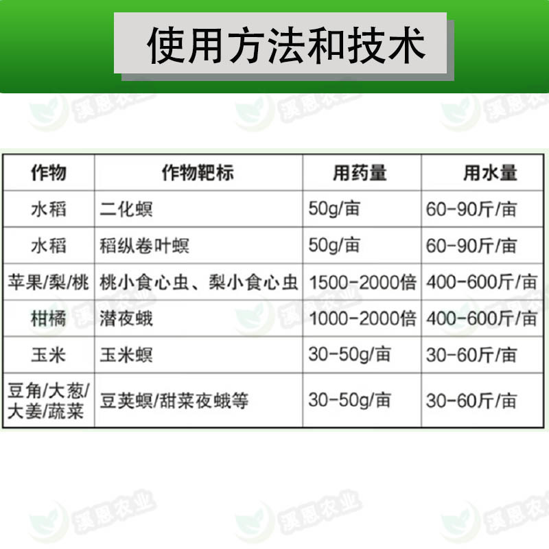 氯虫苯甲酰胺甘蓝甜菜夜蛾桃小食心虫稻纵卷叶螟农药杀虫剂