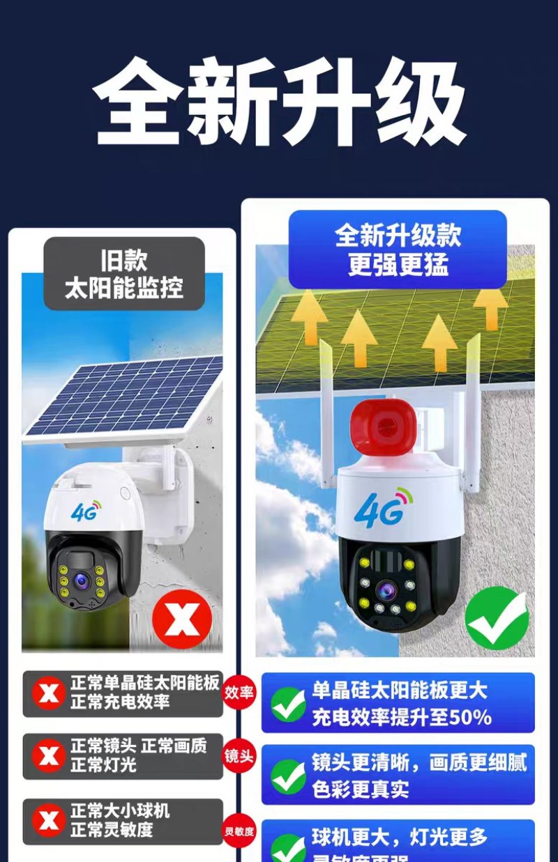 太阳能4G监控器360度超清免插电无需网络手机远程室外夜