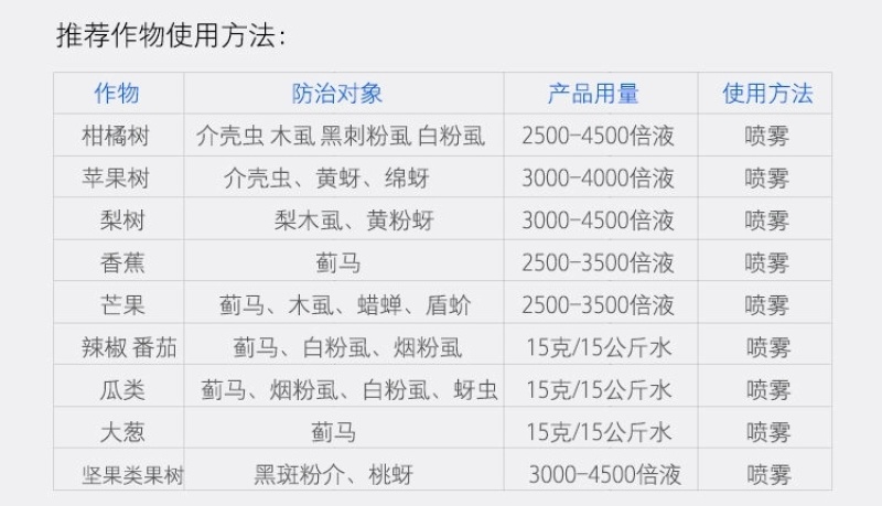 螺虫噻嗪酮介壳虫杀虫剂蚜虫锈壁虱潜叶蛾梨木虱专用农药