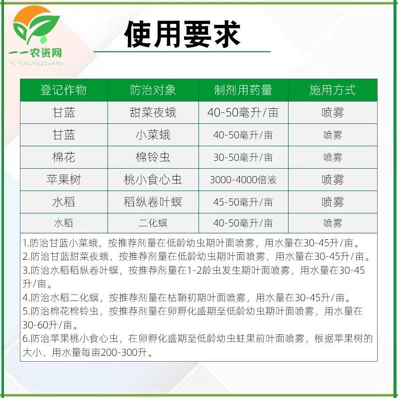 宝剑先正达阿维菌素氯虫苯甲果树甘蓝水稻菜蛾食心虫