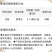 贵合10%高效氯氟氰菊酯水乳剂甘蓝菜青虫杀虫剂