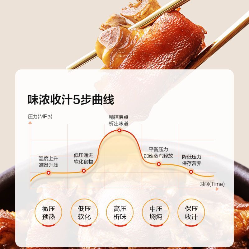 美的电压力锅5升双胆家用大容量智能多功能可预约高压锅电饭