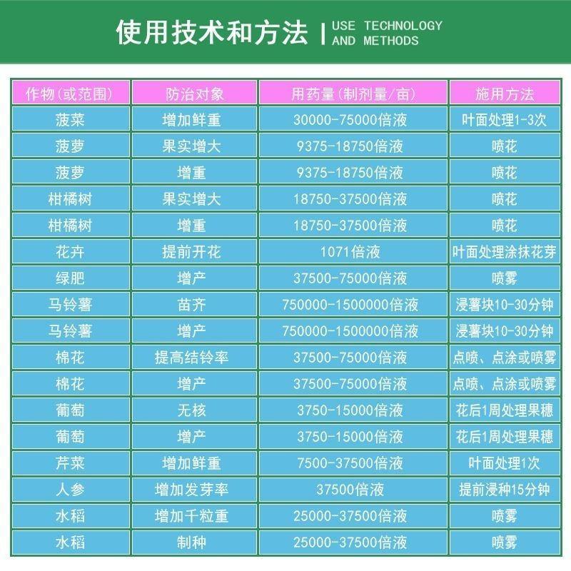 上海同瑞三六75%赤霉酸赤霉素920浸种催芽苗齐农资植物