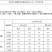 【白糖罂】24年5月上市，高州水库白糖罂。整车，代发可谈