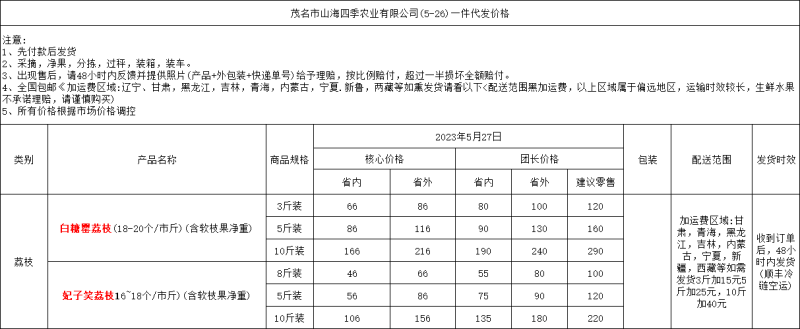 【白糖罂】24年5月上市，高州水库白糖罂。整车，代发可谈