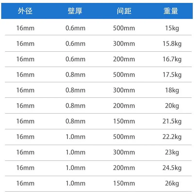 滴灌管.16内镶滴灌管果树滴灌厂家直发诚信经营