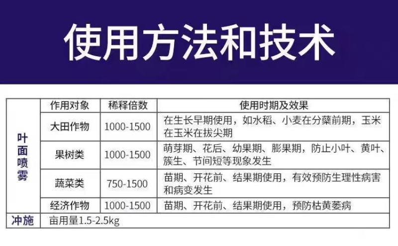 糖醇锌叶面肥，溶解快，防止小叶，果型不整增加产量