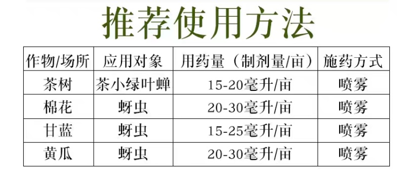凌炫15%氟啶虫酰胺联苯菊酯悬浮剂杀虫剂桃树桃蚜蔬菜粉虱