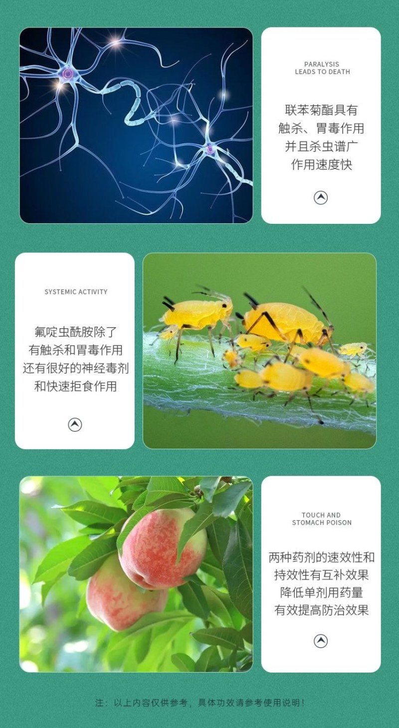 凌炫15%氟啶虫酰胺联苯菊酯悬浮剂杀虫剂桃树桃蚜蔬菜粉虱